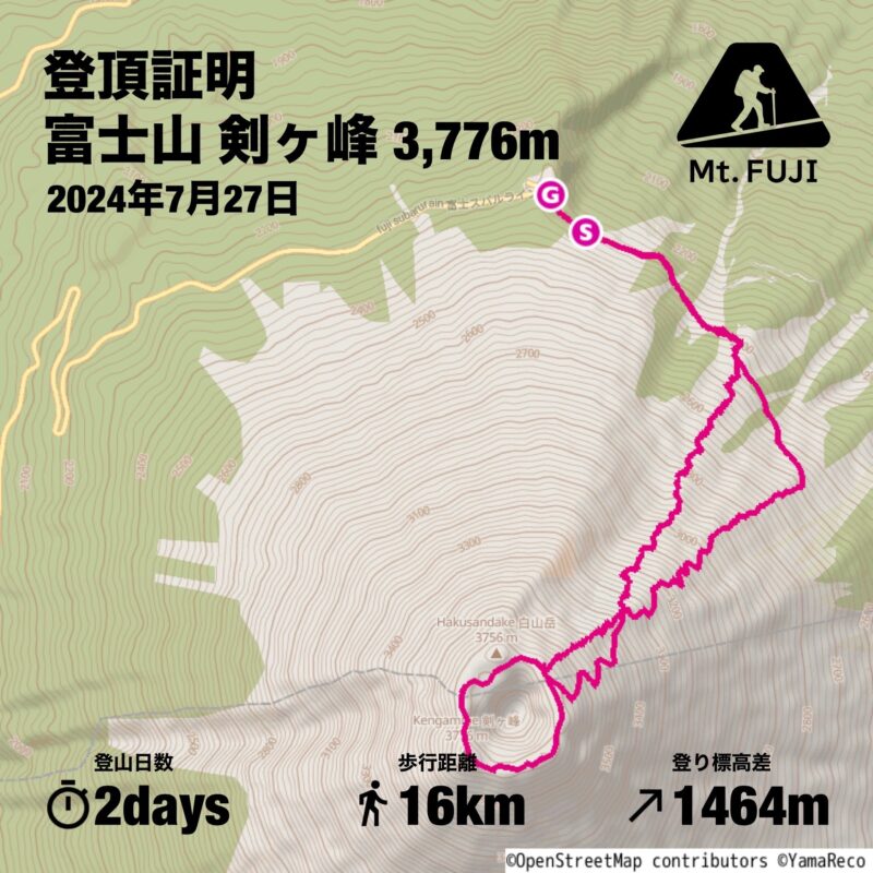 苦しかった富士登山🗻