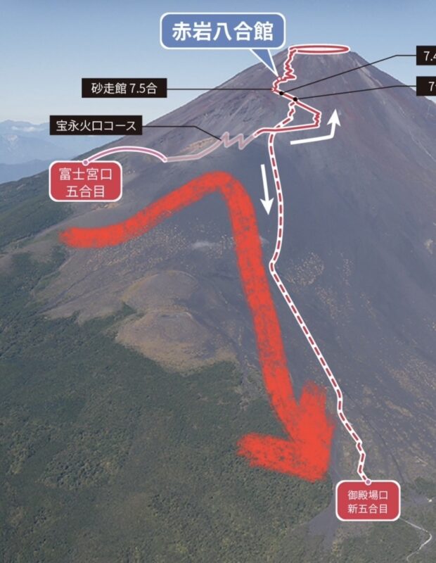 笑いが止まらない！1歩が3メートル？🗻富士山大砂走り