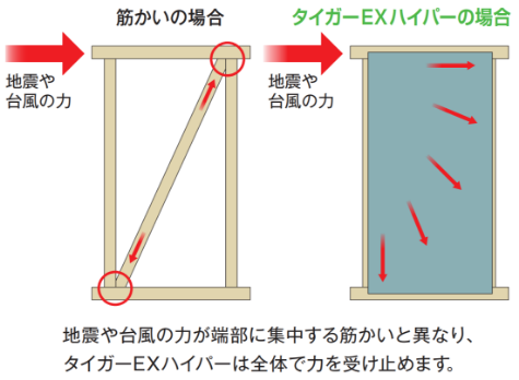 タイガーEXハイパー[図1]