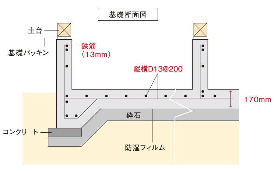 基礎断面図