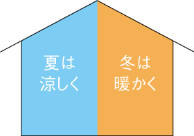 断熱性能 「等級5」のイメージ