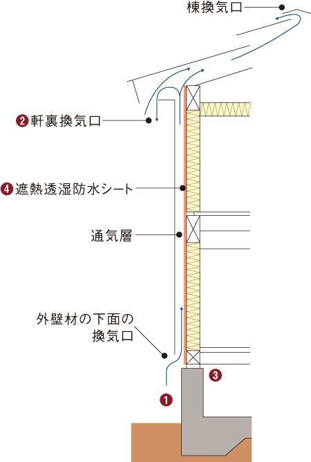 軒裏換気口[図]