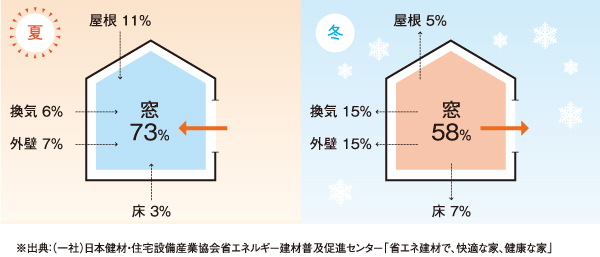 断熱構造による気密性・吸音性のイメージ